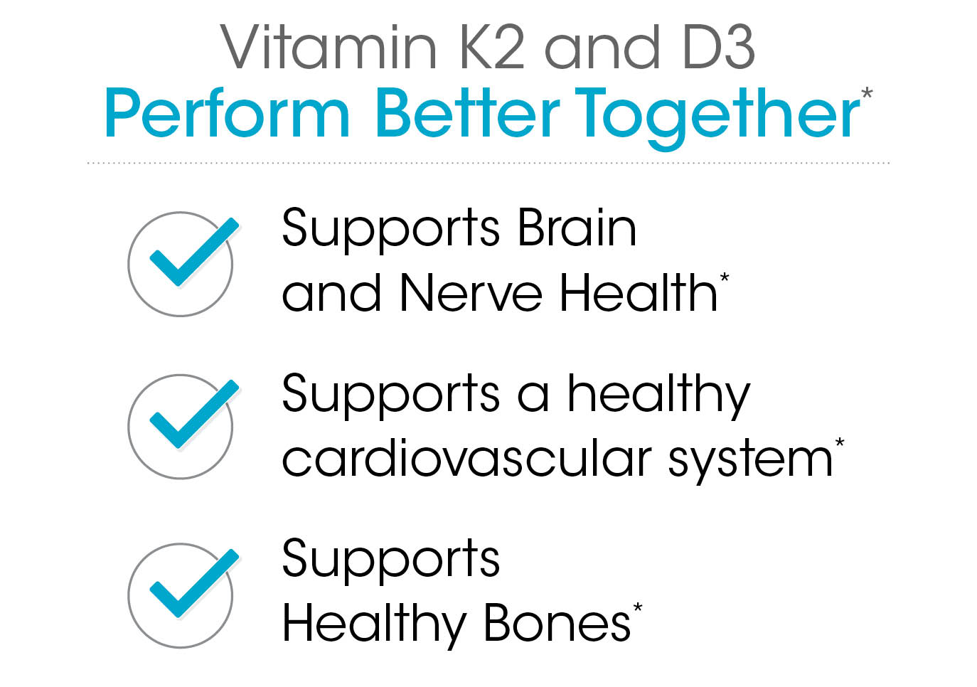Daily Essential Vitamin Kit