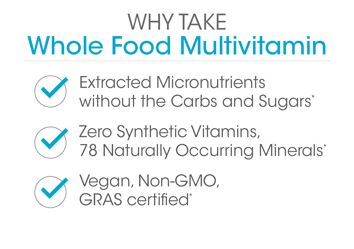 Whole Food Multivitamin + Trace Mineral Blend