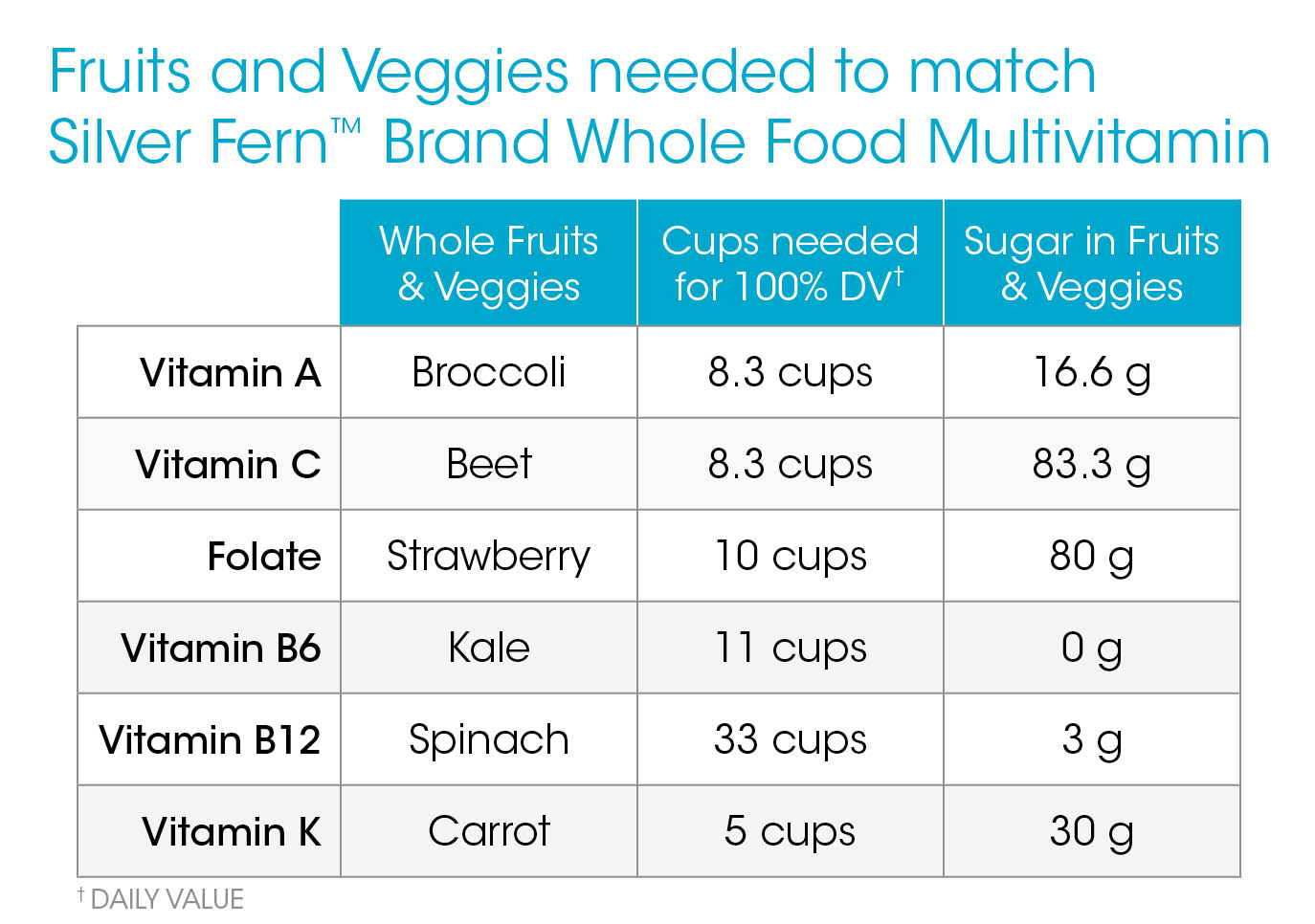Whole Food Multivitamin + Trace Mineral Blend