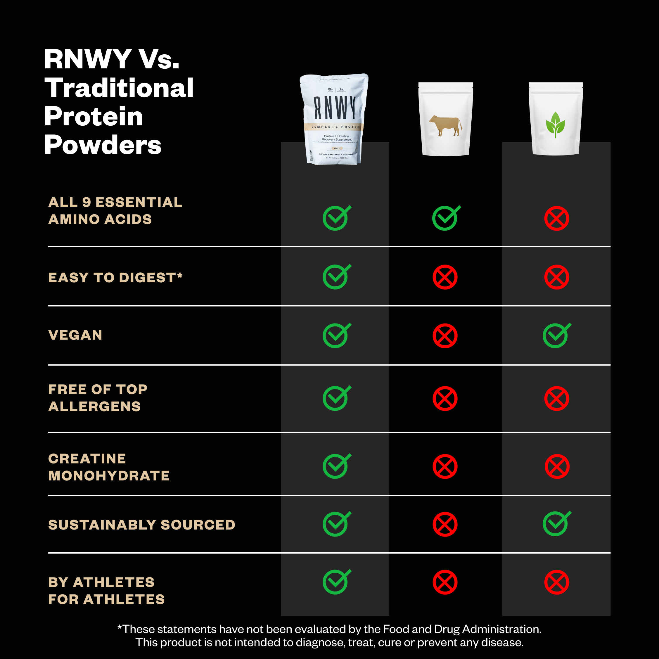 RNWY Complete Protein