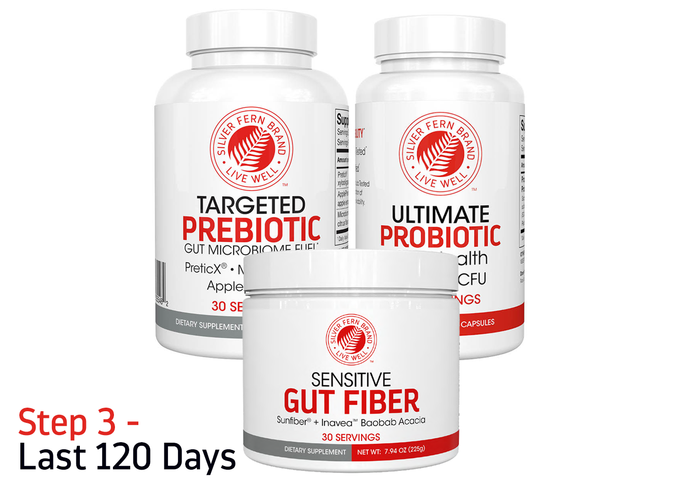 Original Immune+ Protocol